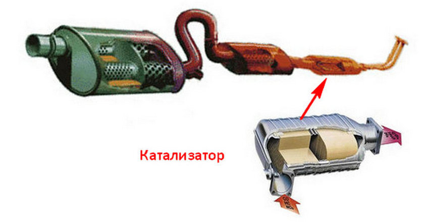 Зачем нужен катализатор в автомобиле и можно ли его удалять