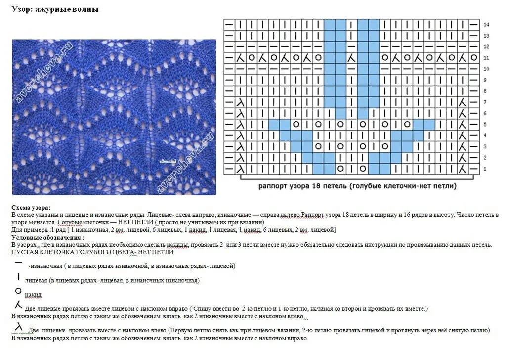 Узор спицами ажурная волна