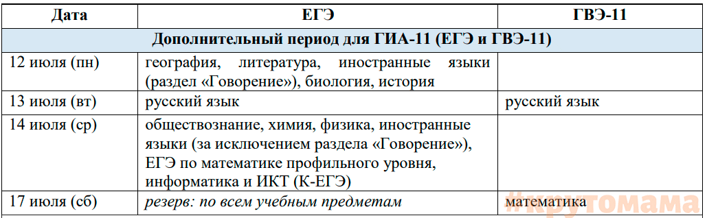 Продолжительность гвэ по русскому языку