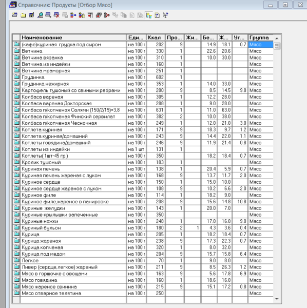  Начало таблицы — таблицы калорийности мясных продуктов. (Из моей программы).