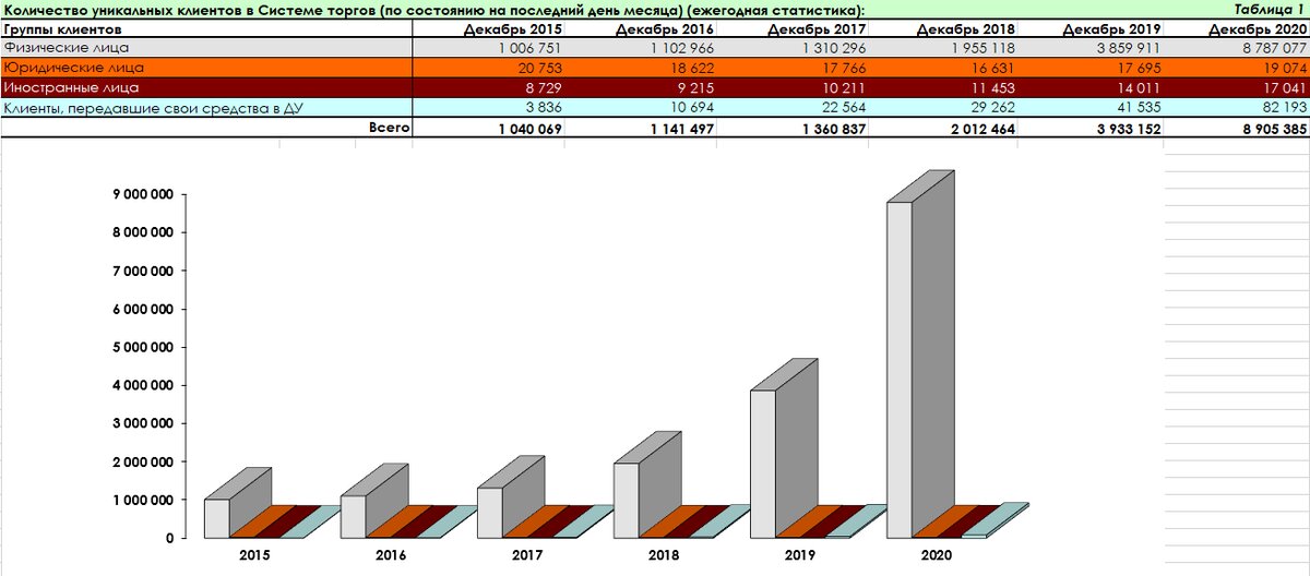 Прирост новичков за последние 6 лет.
