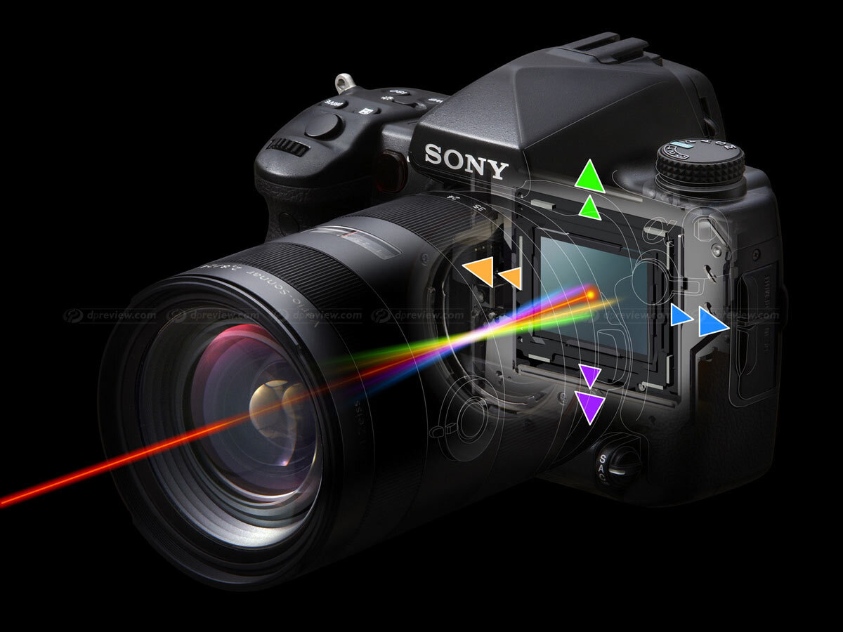 Источник: dpreview.com