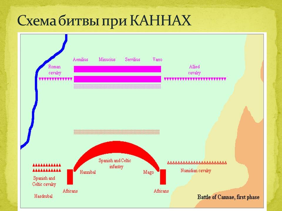 План битвы при каннах рисунок 5 класс