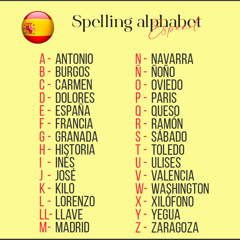 Испанский фонетический алфавит
