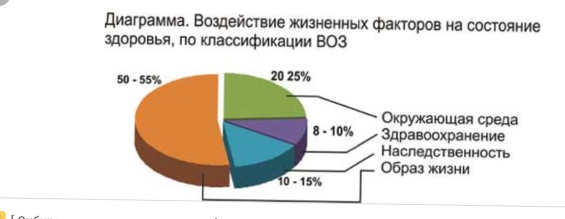 интернет ресурсы, данные ВОЗ