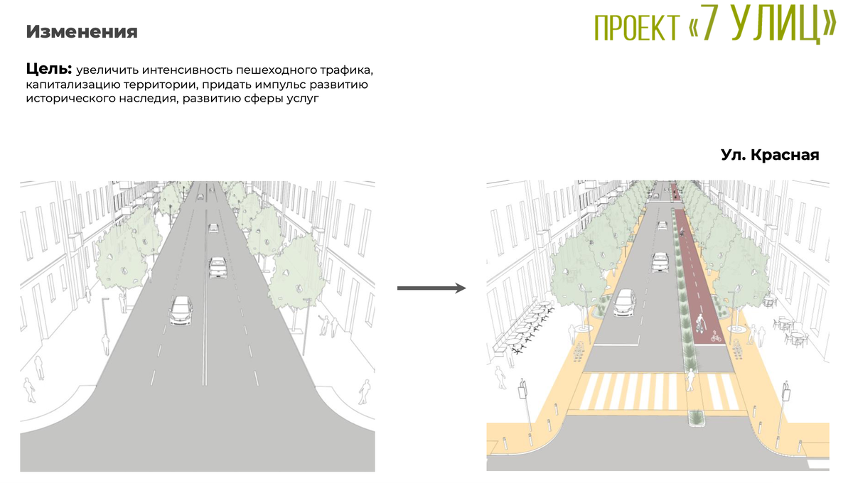 Ширина тротуара. Проект семь улиц Краснодар. Проект 7 улиц Краснодар. Проект улицы Краснодара. Ширина тротуара для пешеходов.