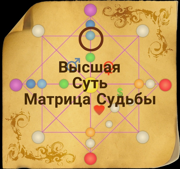 Матрица судьбы фото картинки