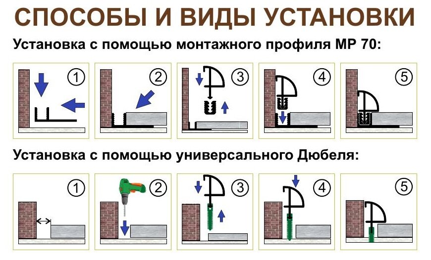 р от Инструкция по устройству, укладке, содержанию и ремонту бесстыкового пути