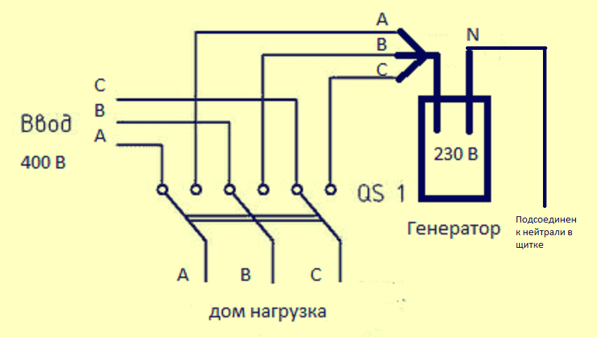 Схема подключения перекидного рубильника к простому бензогенератору и сети 0,4 кВ