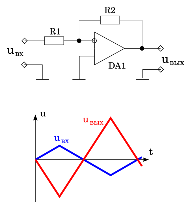 Классический вид инвертирующего усилителя на ОУ и "осциллограммы" его работы. Иллюстрация моя