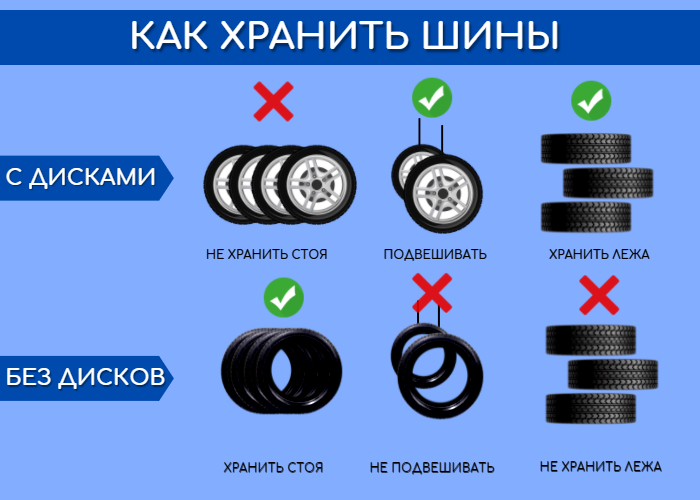 Можно ли хранить шины дома в комнате