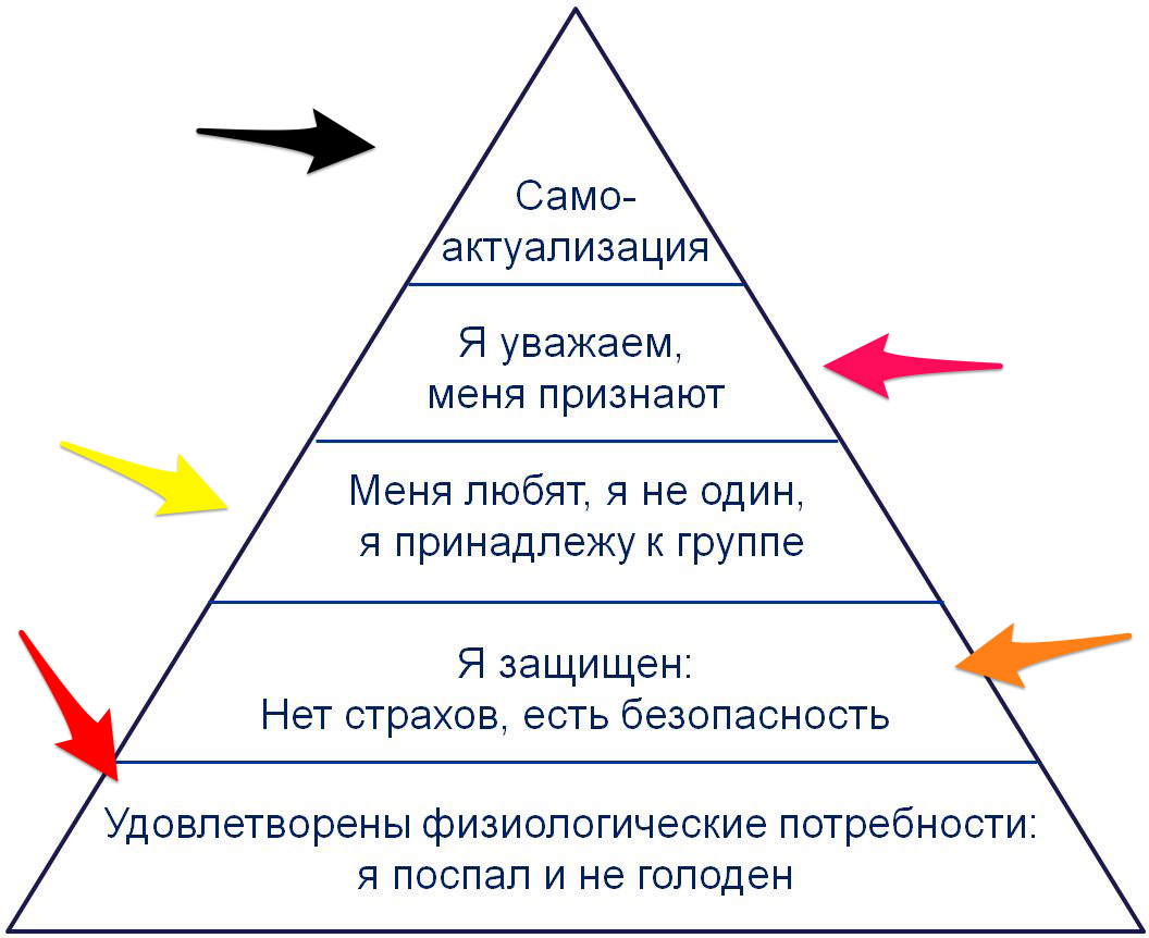 Потребность в безопасности в пирамиде маслоу. Треугольник Маслоу 7 уровней. Пирамида потребностей Маслоу 5 уровней. Потребности Маслоу в рисунках. Треугольник Маслоу в психологии.
