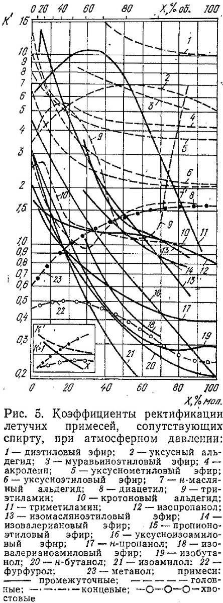 ������� ���������� �������� � ��