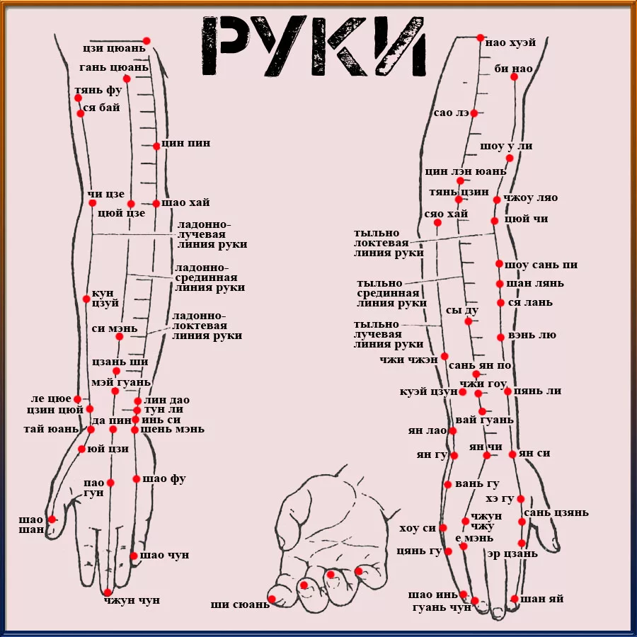 Меридианы на руке человека схема