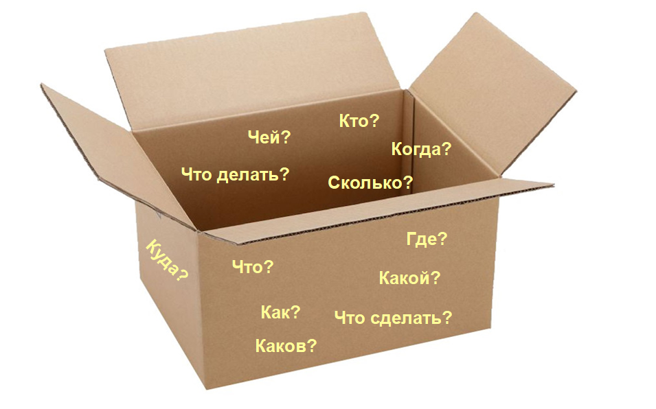 Тема "Морфологический разбор" нужная, важная, но не очень интересная. Но даже такую довольно скучную тему можно превратить в увлекательную историю. Рассказываю как.-2-2