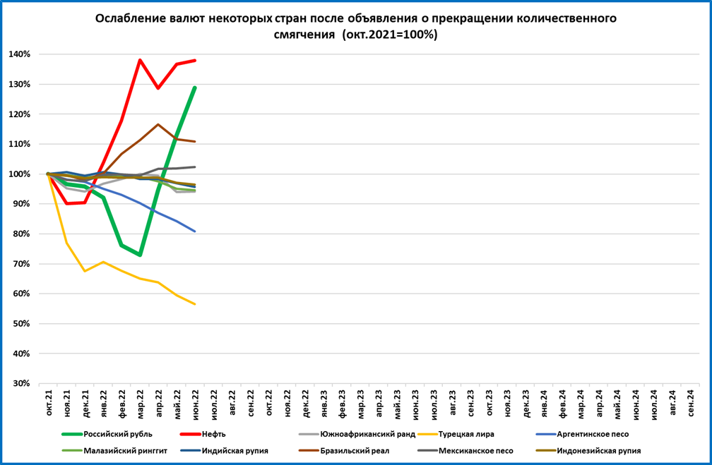 Сколько валют в мм 2. Ослабление валюты. Падение Лиры. Динамика курса рубля к доллару. Динамика отношений.