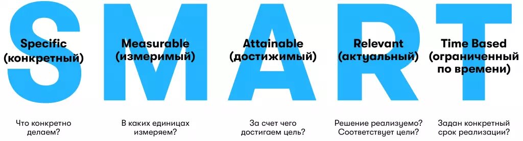 SMART - цели и задачи
