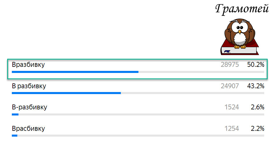 Пиши правильно: Вразбивку. Фото автора 