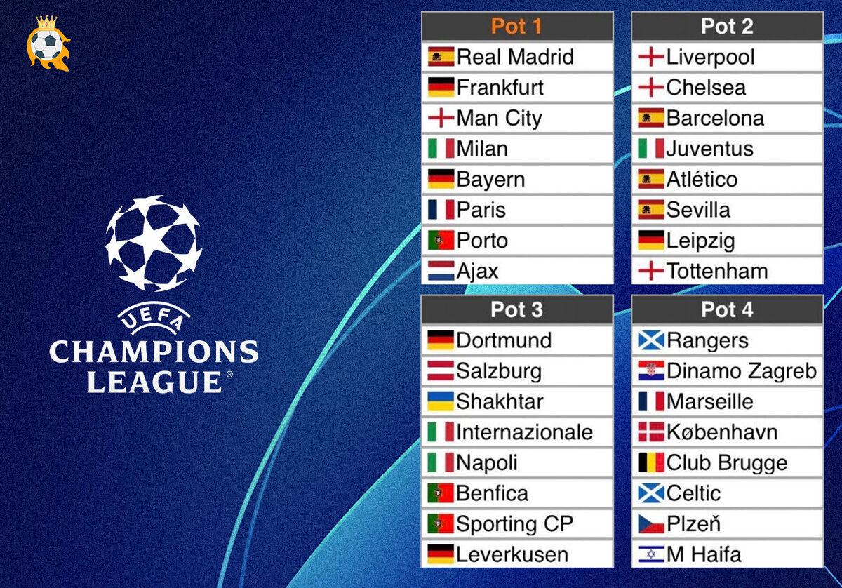 Корзины ЛЧ 2022/23