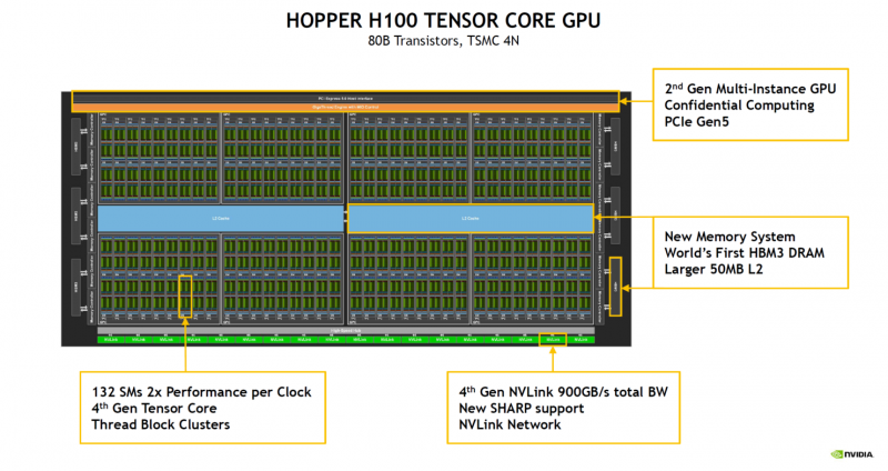 Здесь и далее источник изображений: NVIDIA via ServeTheHome