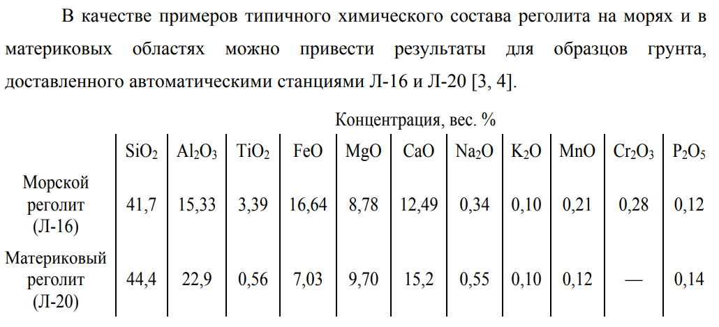 Где хранятся образцы лунного грунта