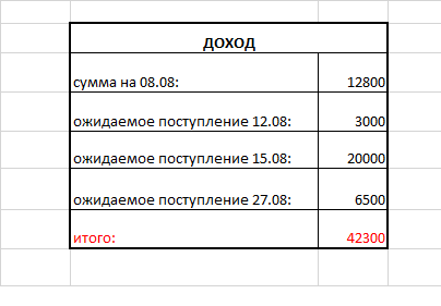 так выглядят наши доходы