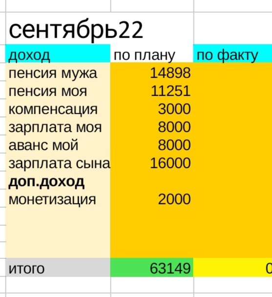 Таблица автора