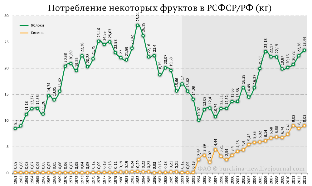 Еще одно сделано у нас: Россия может остаться без яблок 