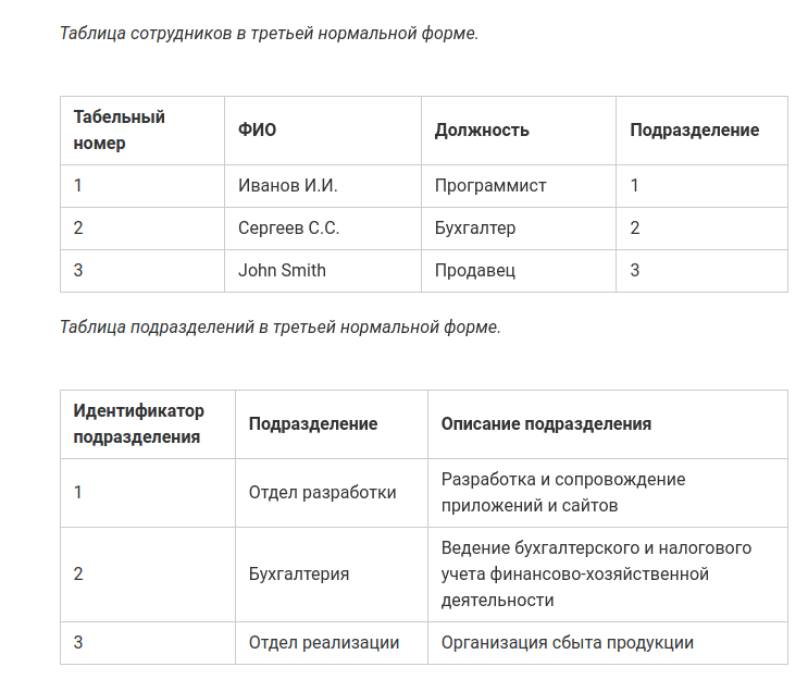 Демонстрационный экзамен баллы