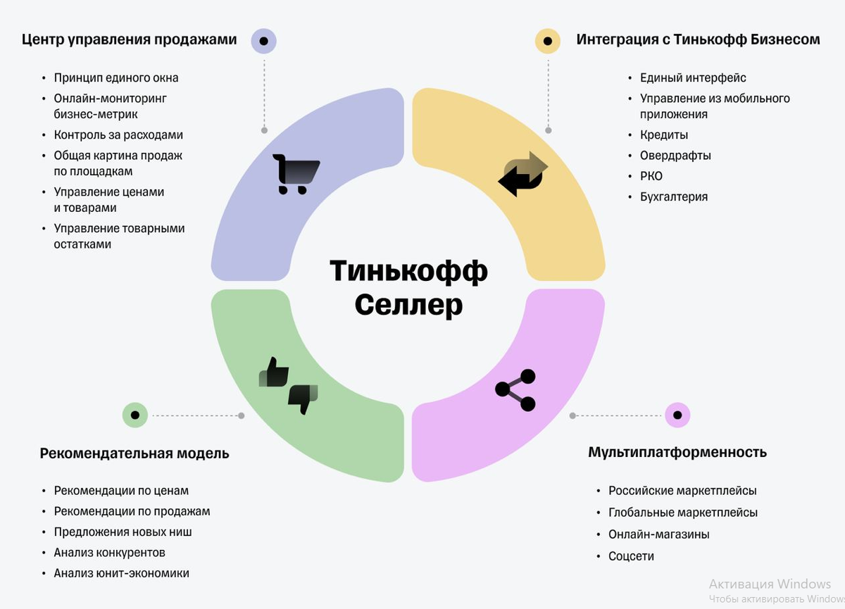 Вот как описывает сам Тинькофф свой новый сервис.