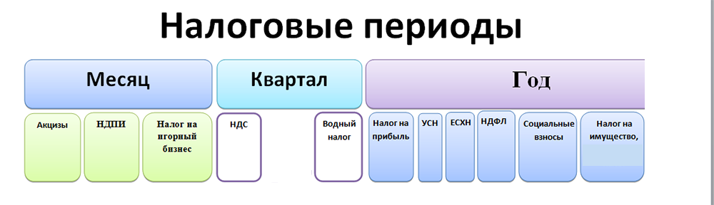 Квартал в бухгалтерии это