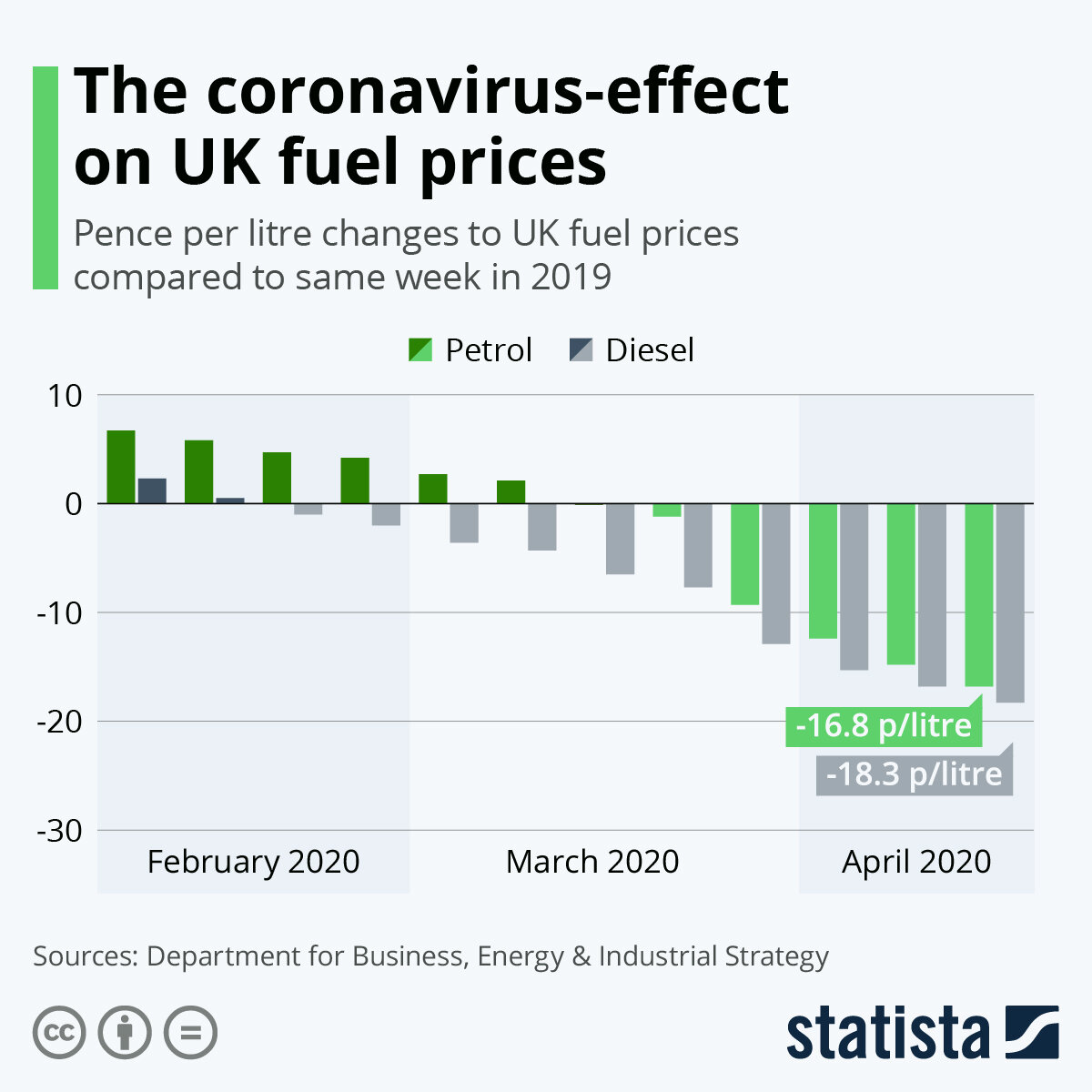Источник: statista.com
