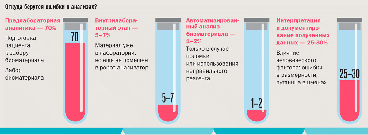 с сайта http://твойконтроль.рф/news/one/6296