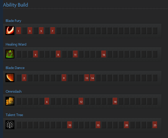 Juggernaut гайд. Juggernaut скилы. Blade Fury Dota 2. Скилы Джаггернаута дота 2. СКИЛЛ билд на Джаггернаута.