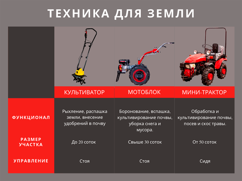 Обработка почвы