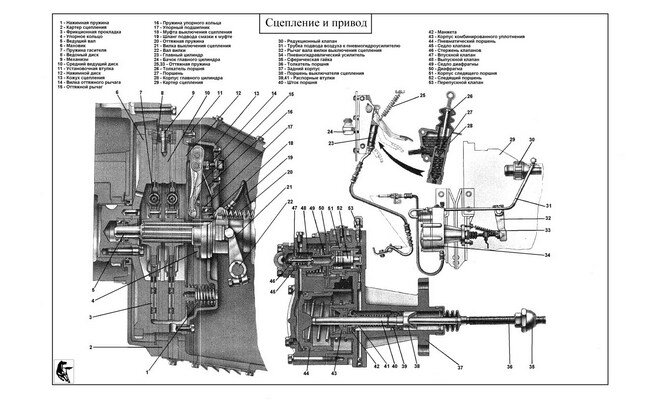 Регулировка сцепления МАЗ