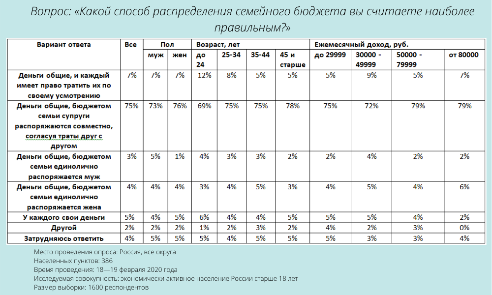 Источник: SuperJob