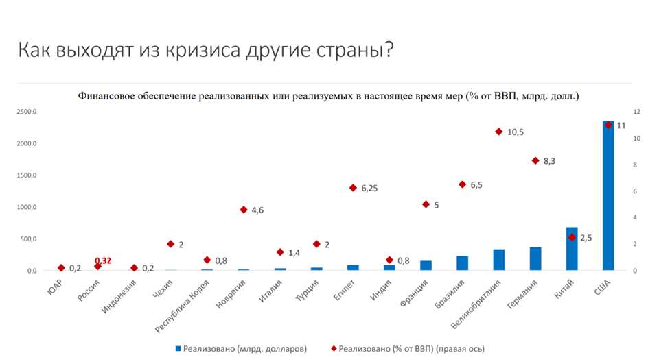 © Институт экономики роста им. Столыпина П.А.