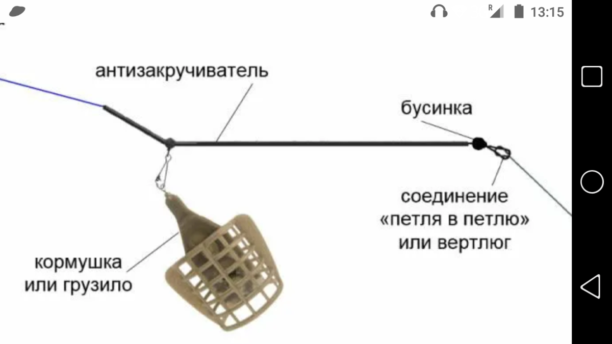 Донные снасти картинки