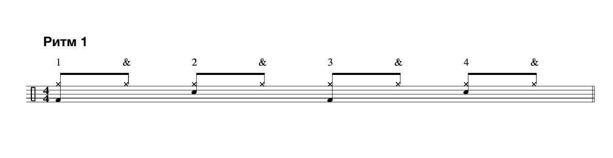 Объяснение: крестики - это хай-хеты, точка в самой нижней линии - это бас бочка, а точка во второй сверху полосе - это малый барабан. Циферки и знак &, изображенные сверху - это счет, на которой играется каждая доля. Играйте ритмично. Детально этот ритм выглядит так: хай-хет + бас бочка; хай-хет; хай-хет + малый барабан; хай-хет; хай-хет + бас бочка; хай-хет; хай-хет + малый барабан; хай-хет. 
