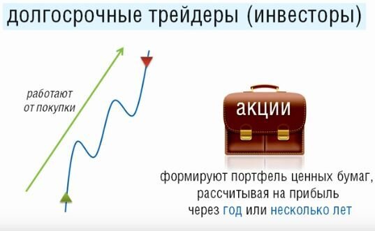 Что такое акции и как на них заработать?