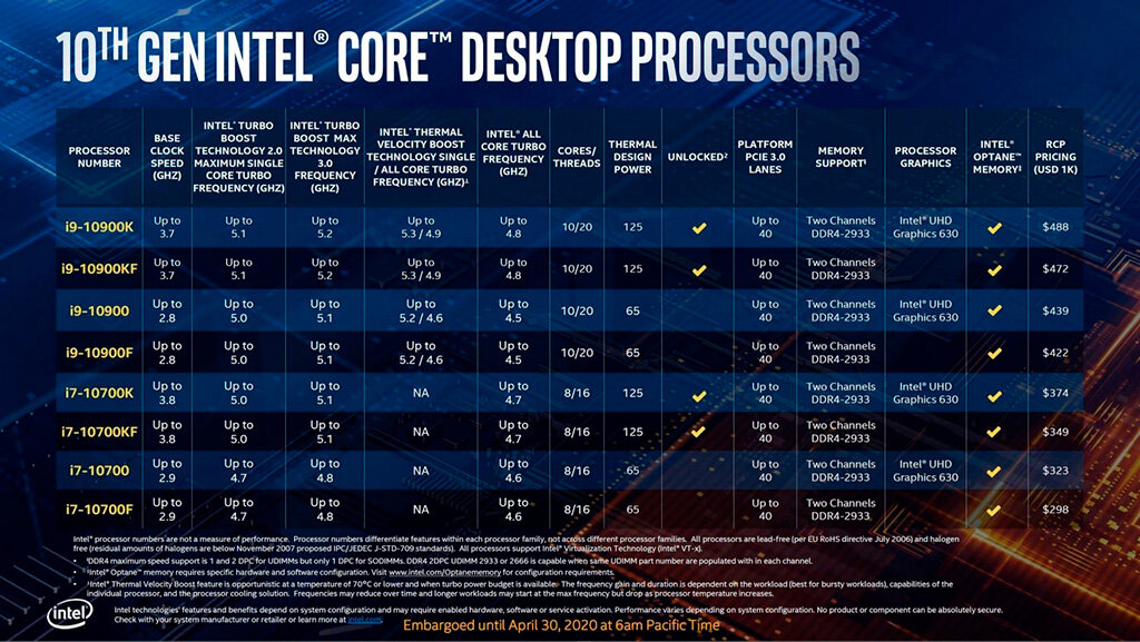 Поколения процессоров intel core. Линейка процессоров Intel Core i5. Процессоры Intel Core i3 таблица. Таблица процессоров Intel 10 поколения. Процессор Intel Core 10th Gen.