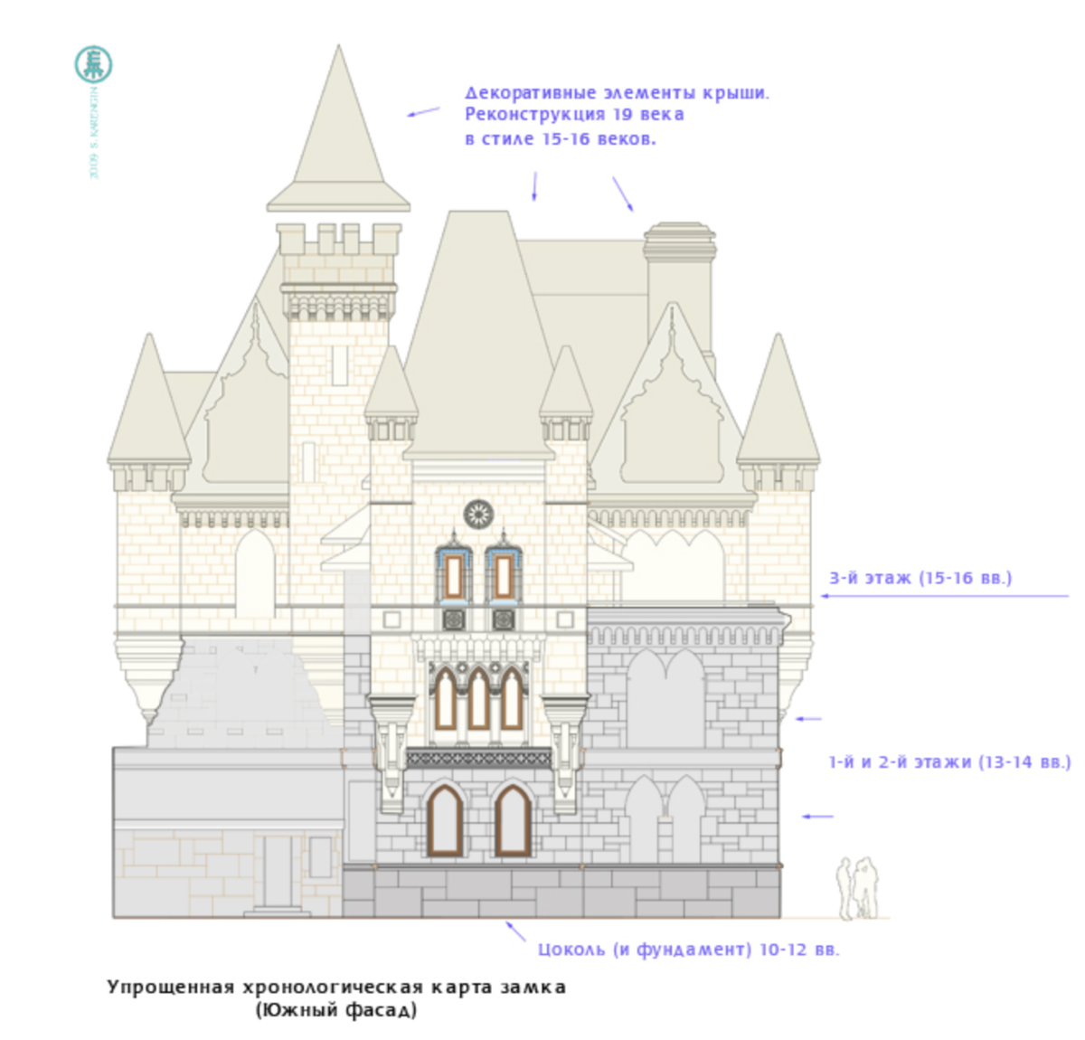 Схема чертеж замка. План замка Гарибальди. Замок Гарибальди план замка. Замок Гарибальди схема. Замок Гарибальди планировка.