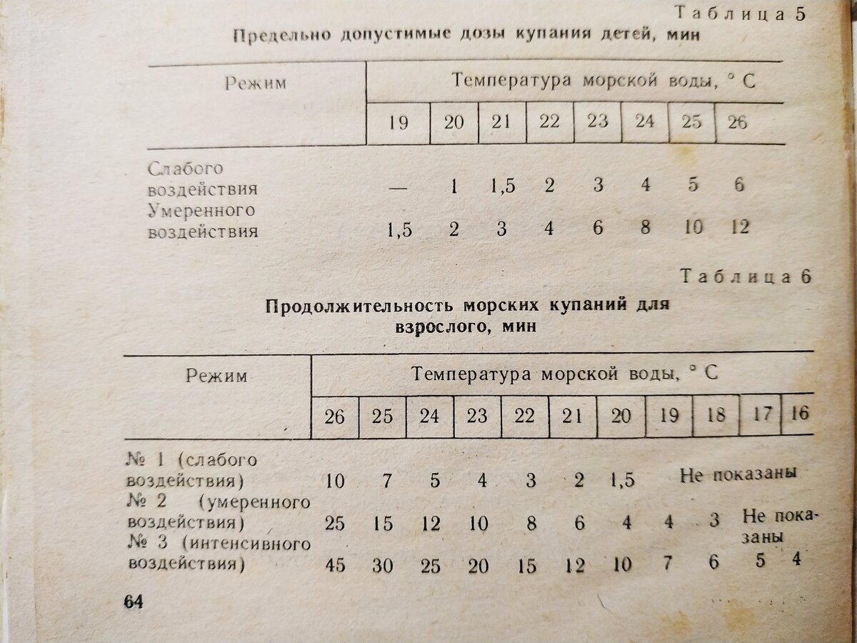 Таблица продолжительности морских купаний .