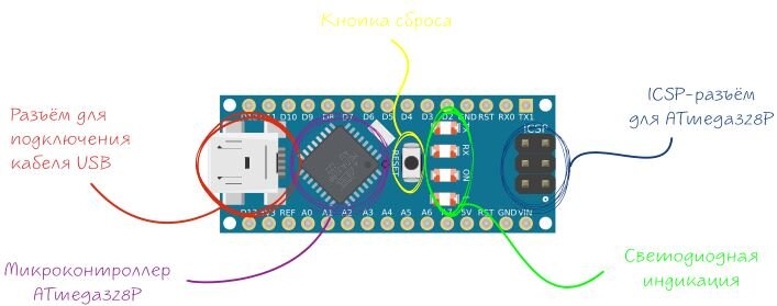 Микроконтроллер ATmega328P на плате Arduino