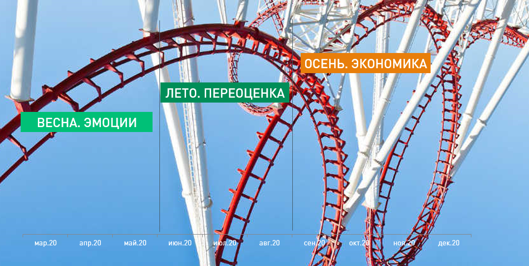 На рынке жилья России только начинается переоценка рыночных условий