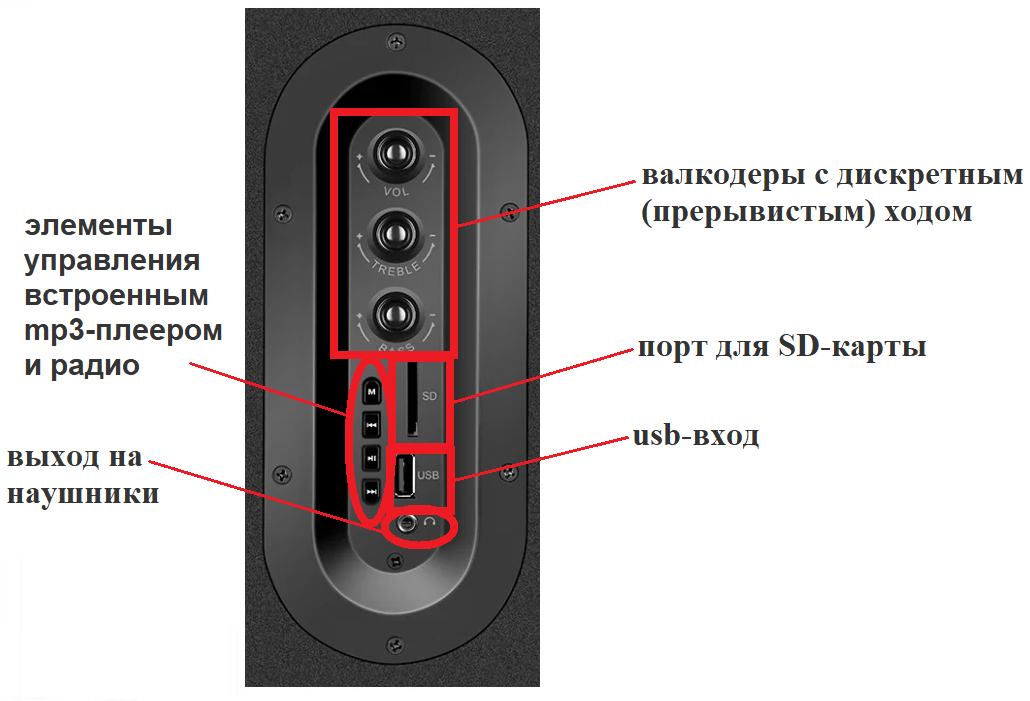 Где находится колонка