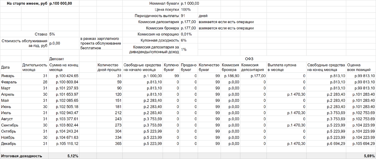 Стартовый капитал 100,000 рублей