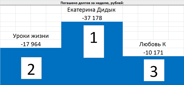 Это результаты последнего марафона от 23 мая