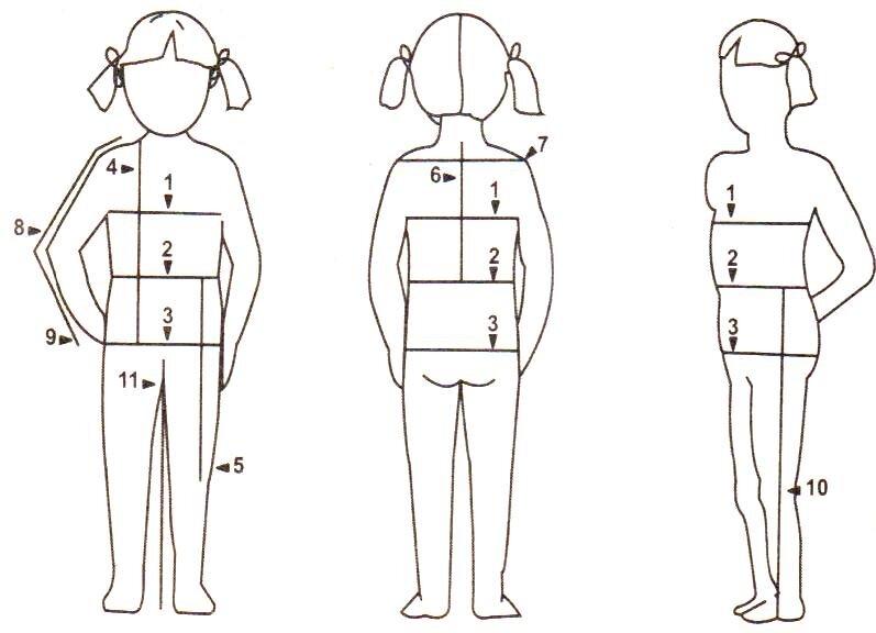 Мерки фигуры ребенка